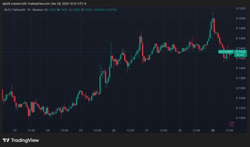 crypto, WLFI, WLFIUSDT