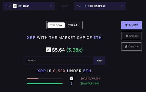 XRP Ethereum