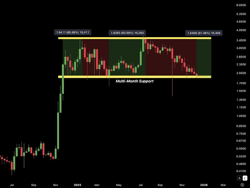 XRP