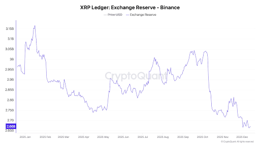 XRP