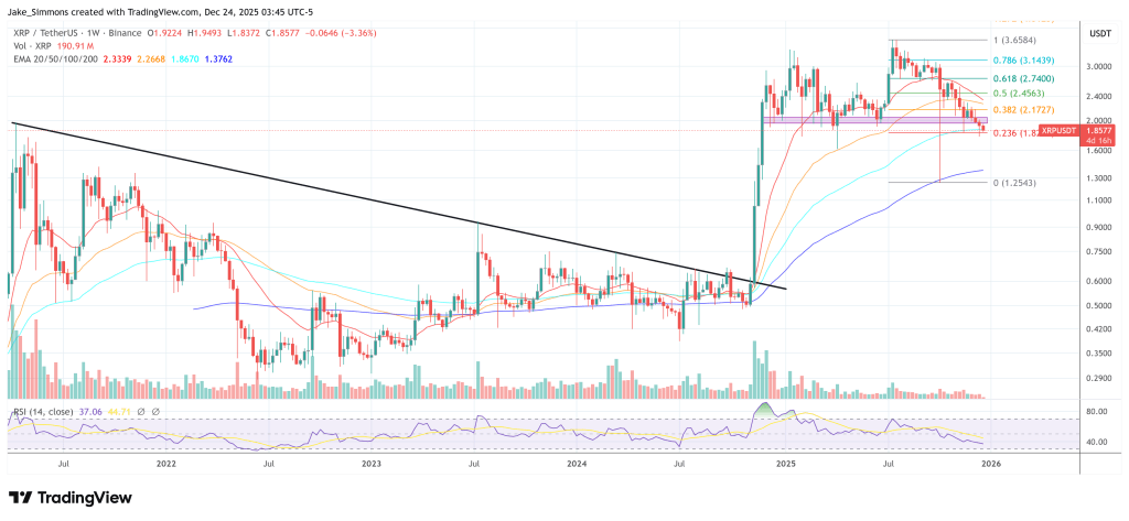 XRP price chart