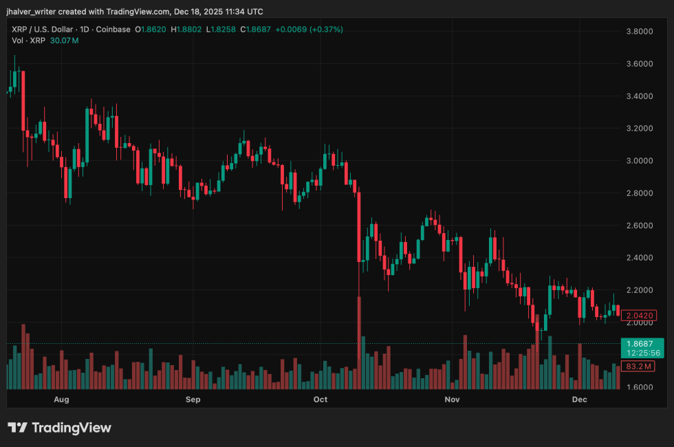 Ripple XRP XRPUSD XRPUSD_2025-12-18_12-34-04