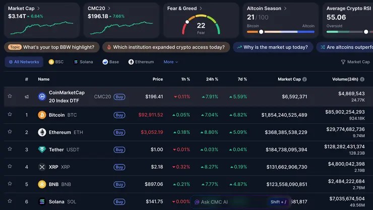 altcoiny december 2025