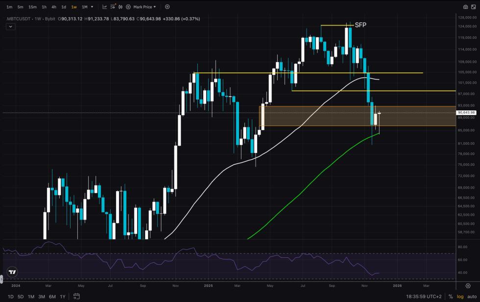cena BTC USD