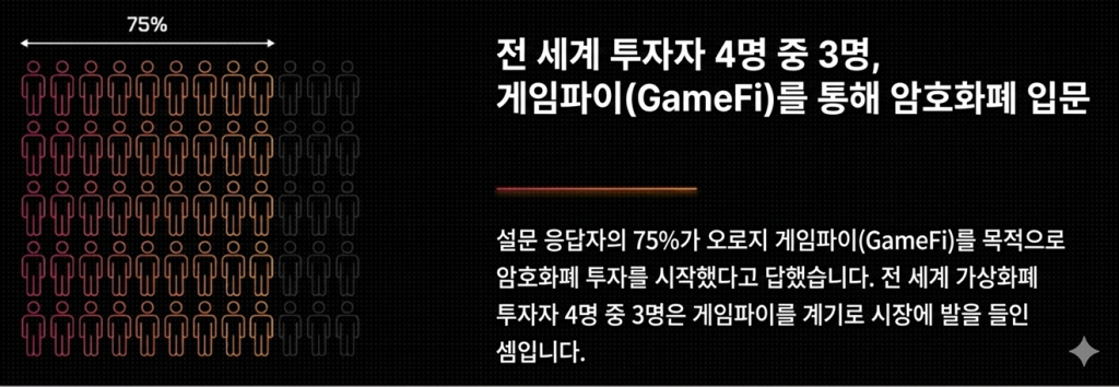 체인플레이 통계