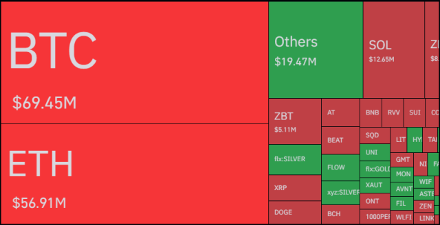 Bitcoin Liquidations