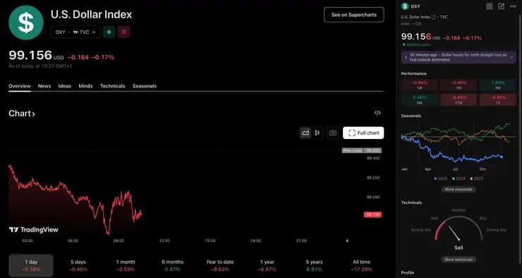 dolár cena december 2025