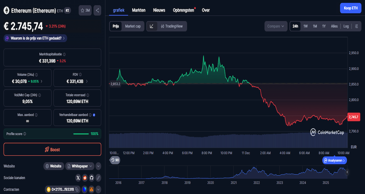 ETH koers en fundamenten: L2, staking en on chain activiteit