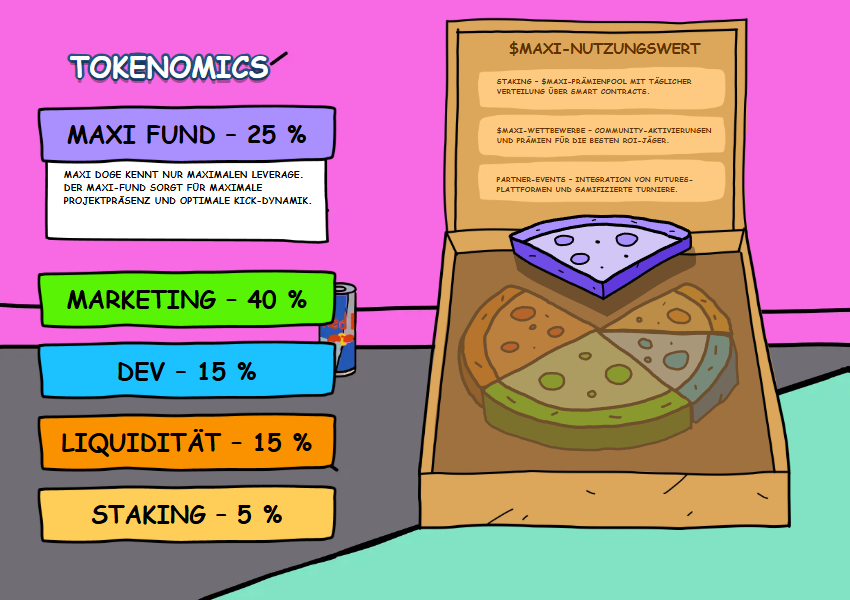 Presale-Daten Und Checks, Die Den Unterschied Machen