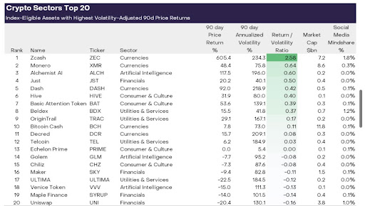 Bitcoin Ethereum cryptocurrencies 2