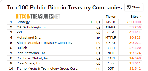 Bitcoin Treasuries Tracker