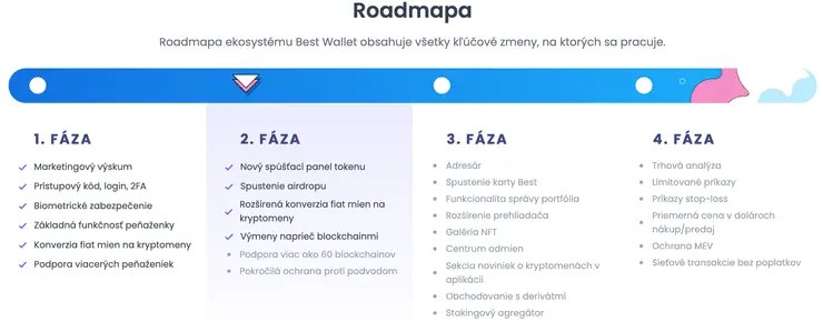 token Best Wallet roadmapa