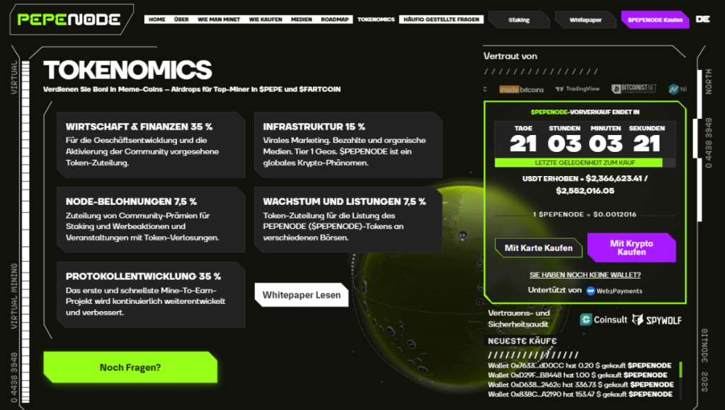 Der Presale-Preis Wirkt Klein, Der Kontext Zählt Mehr