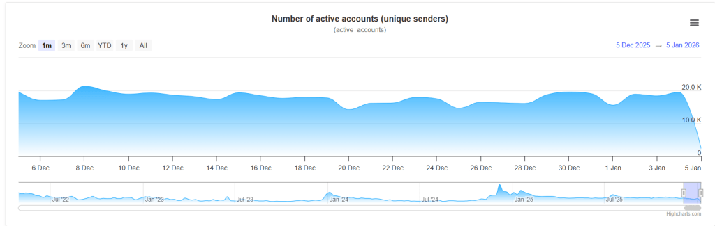 XRP Scan – Active Users – 050126
