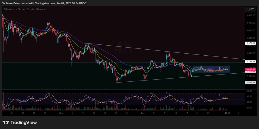 Ethereum price dynamics (July - Dec 2025)