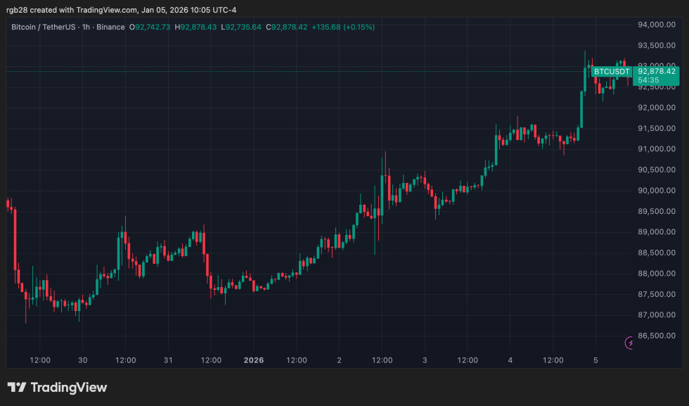 Crypto, bitcoin, btc, btcusdt