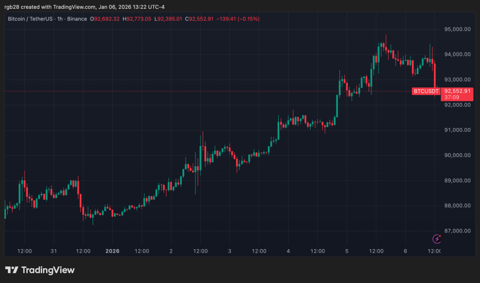 Crypto, bitcoin, btc, btcusdt