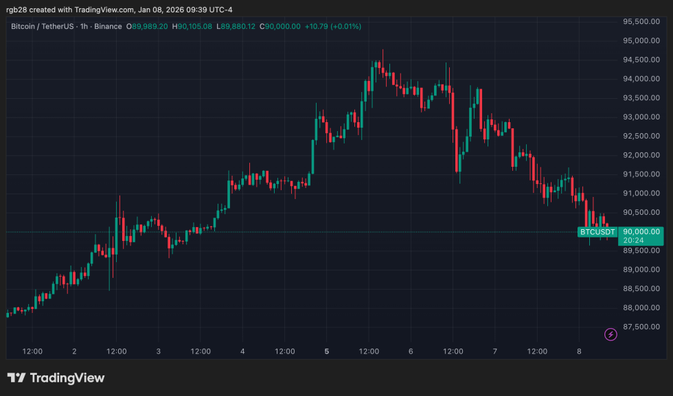 Bitcoin, btc, btcusdt