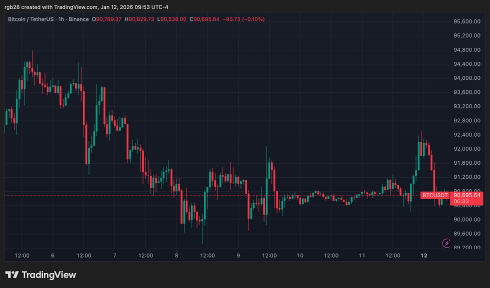 crypto, bitcoin, btc, btcusdt