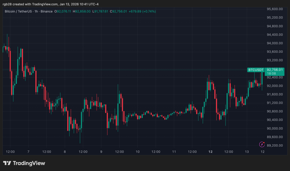 bitcoin, btc, btcusdt