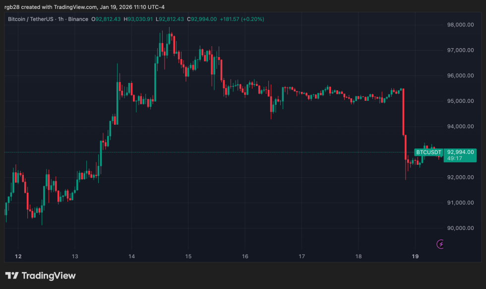 crypto, bitcoin, btc, btcusdt