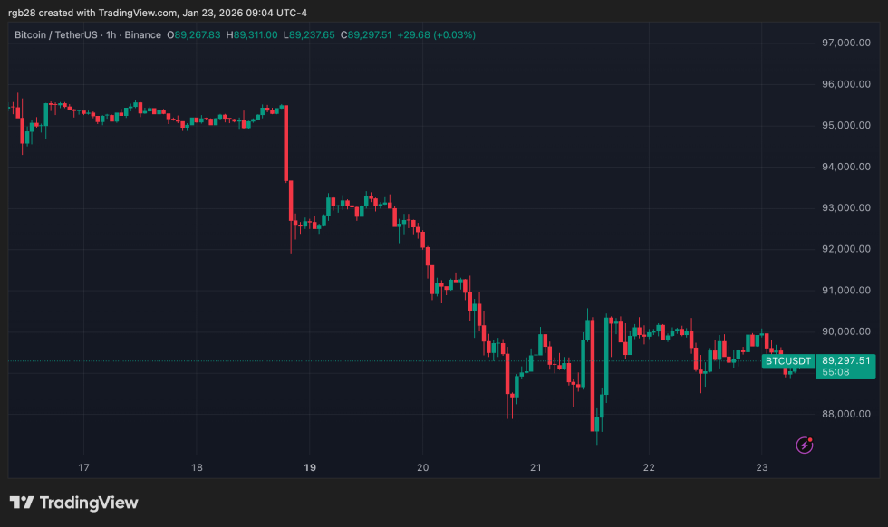 crypto, bitcoin, btc, btcusdt