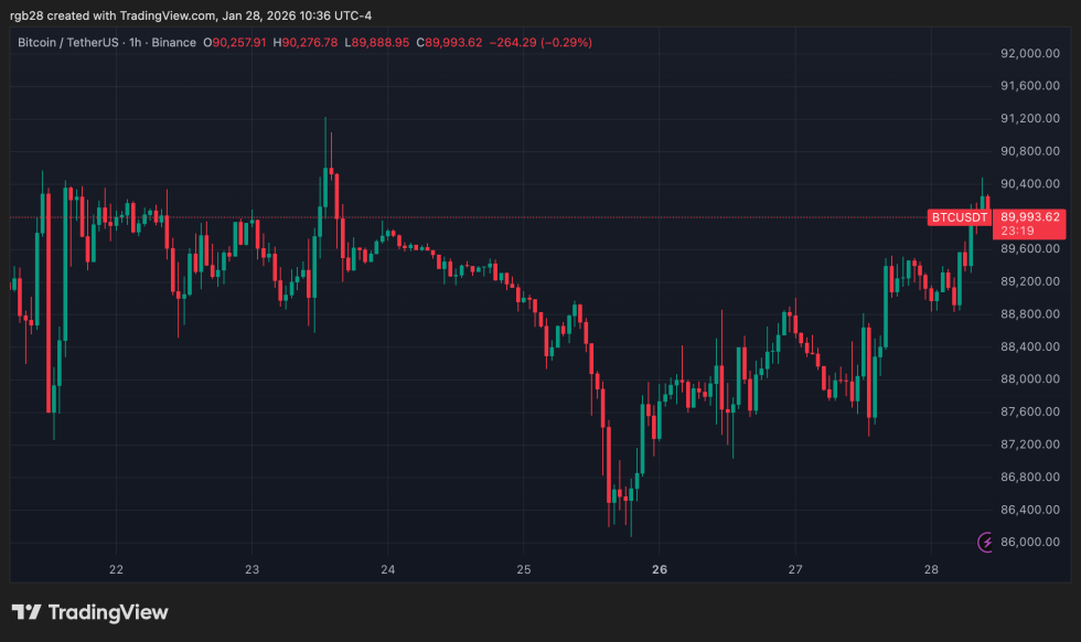 crypto, bitcoin, btc, btcusdt