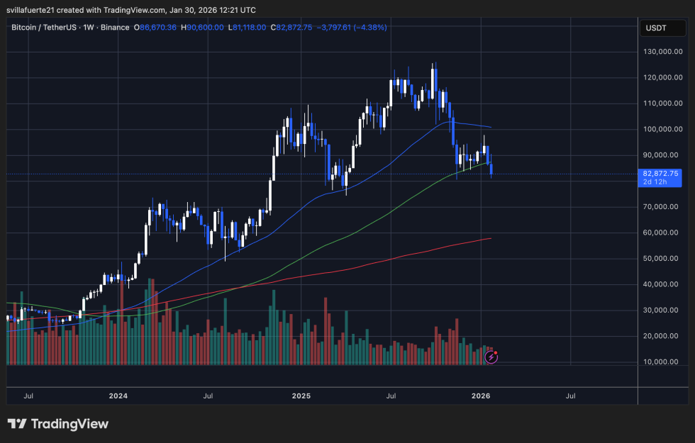 BTC testing critical demand level | Source: BTCUSDt chart on TradingView