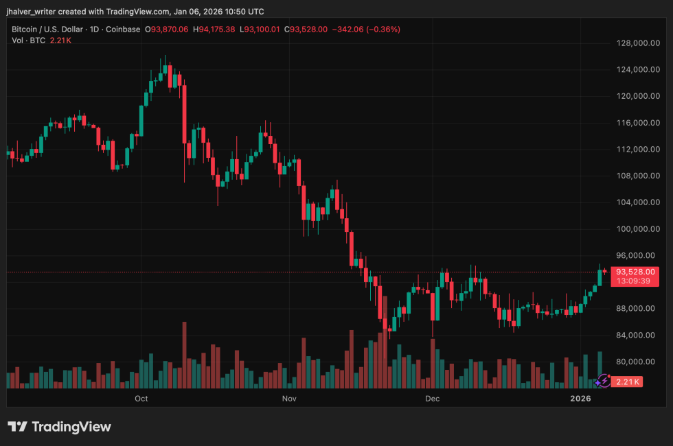 Crypto Bitcoin BTC BTCUSD BTCUSD_2026-01-06_11-50-21