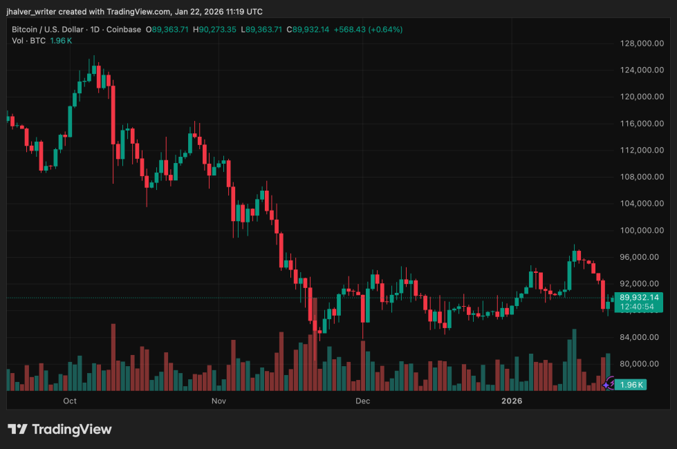 Bitcoin BTC BTCUSD Crypto Davos BTCUSD_2026-01-22_12-19-06