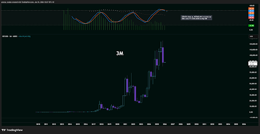Bitcoin Price