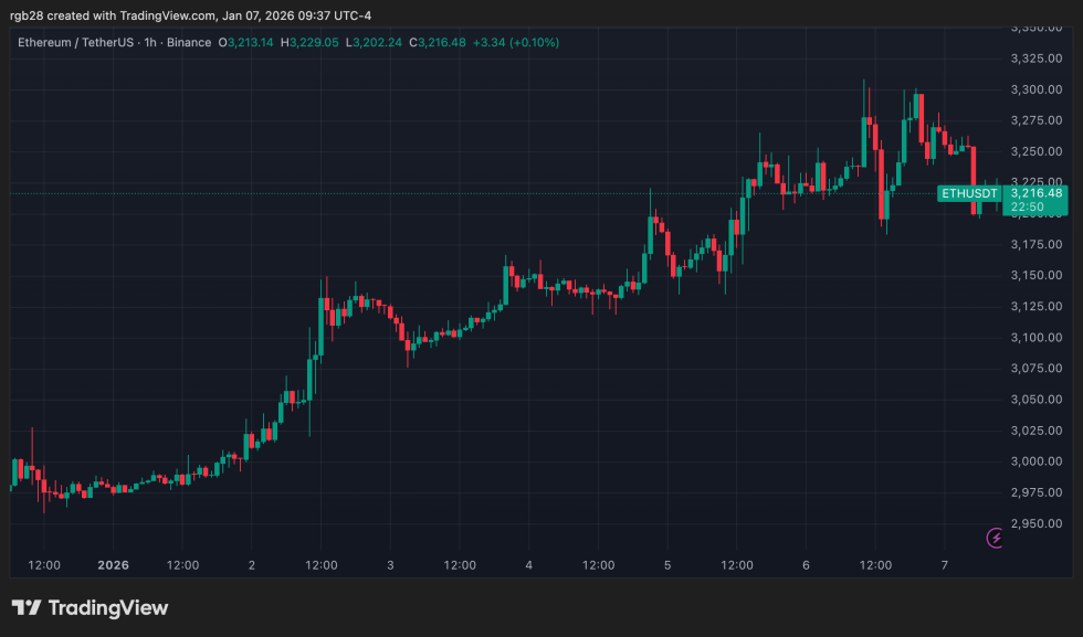 Ethereum, eth, ethusdt