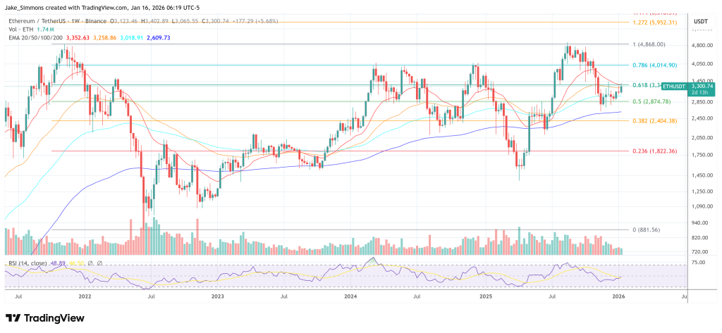 Ethereum price chart