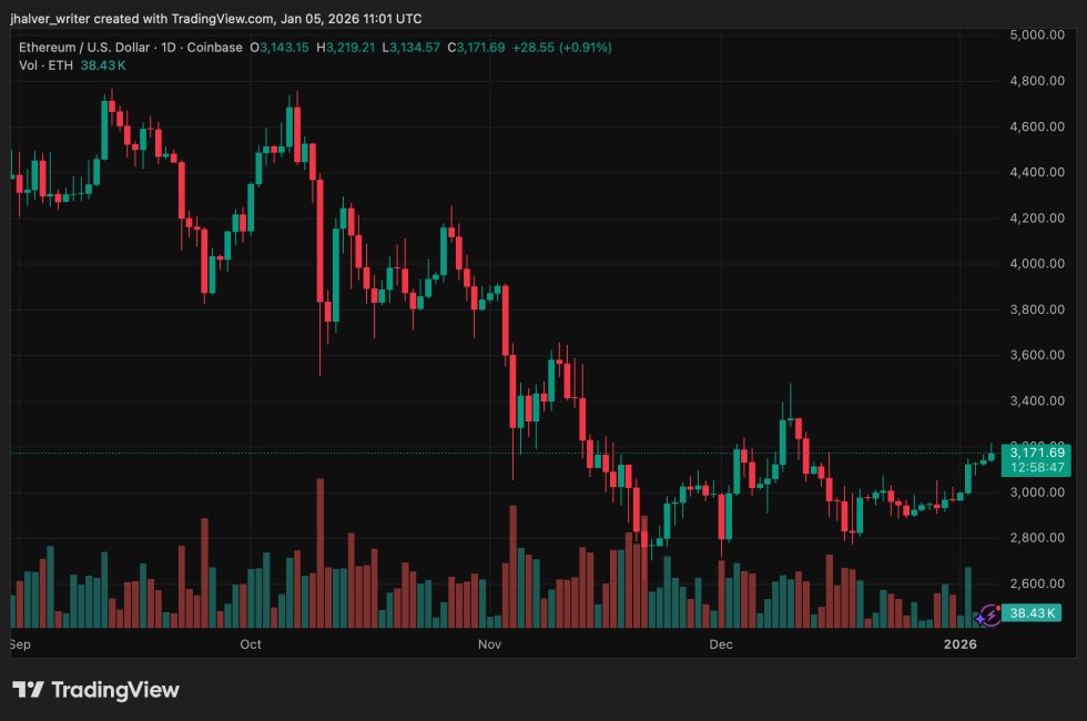 Ethereum ETH ETHUSD ETHUSD_2026-01-05_12-01-13