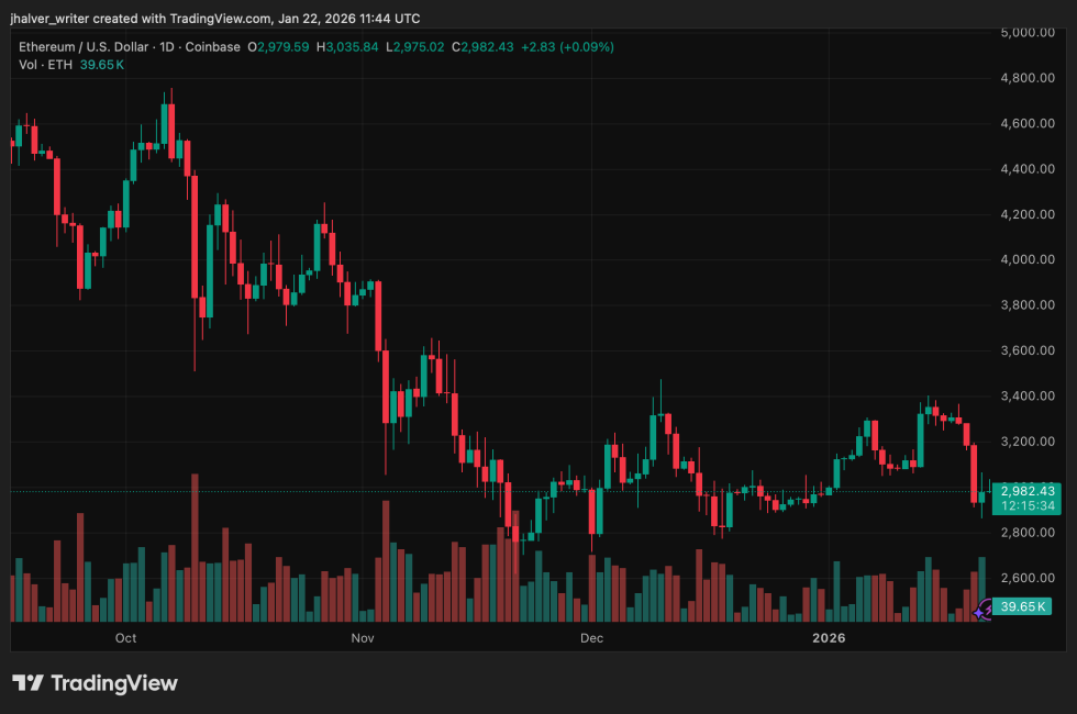 Ethereum ETH ETHUSD ETHUSD_2026-01-22_12-44-26