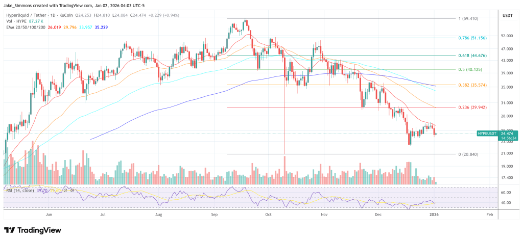Hyperliquid price chart