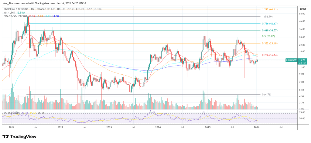 Chainlink price chart