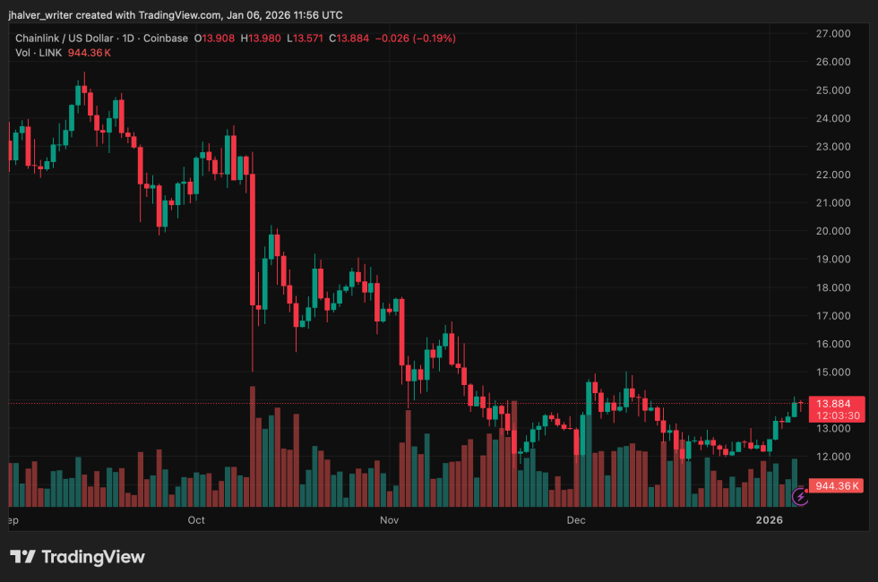 Chainlink LINK LINKUSD LINKUSD_2026-01-06_12-56-30