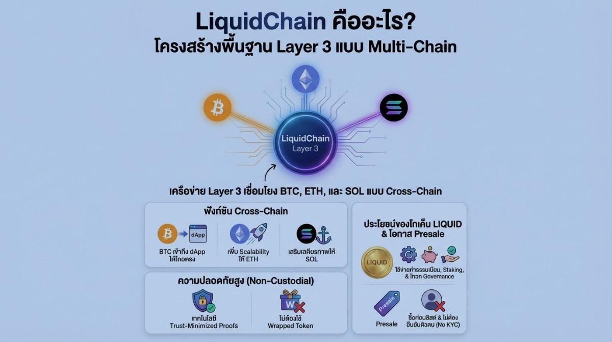LiquidChain คืออะไร