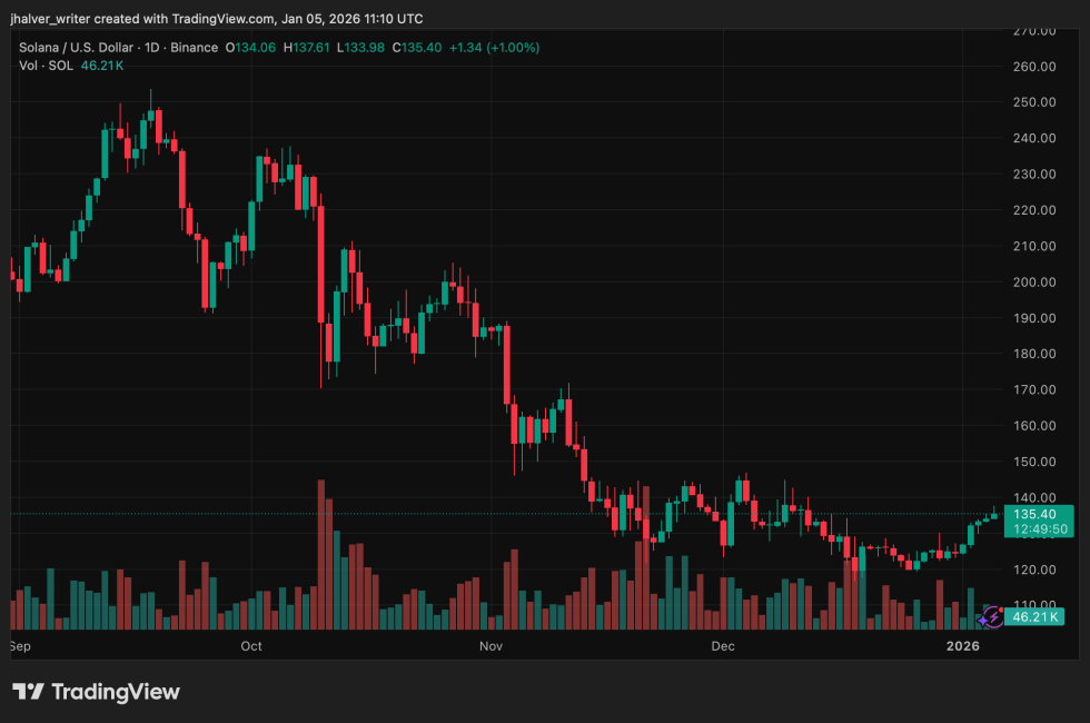 Solana SOL SOLUSD SOLUSD_2026-01-05_12-10-10