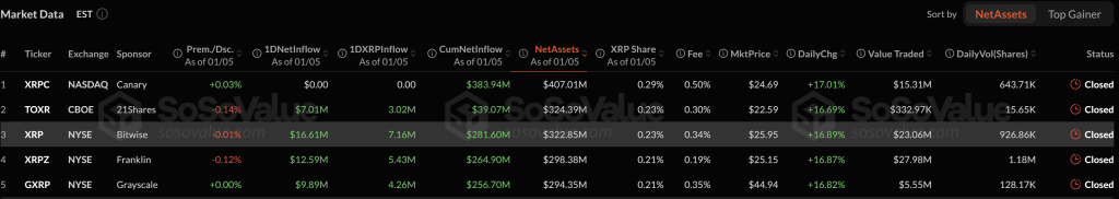 US spot XRP ETF data by sponsor