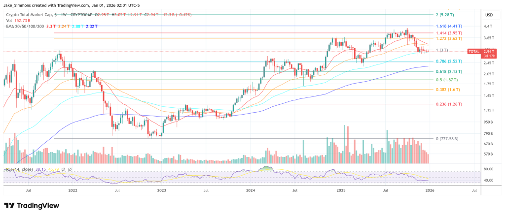 Total crypto market cap chart