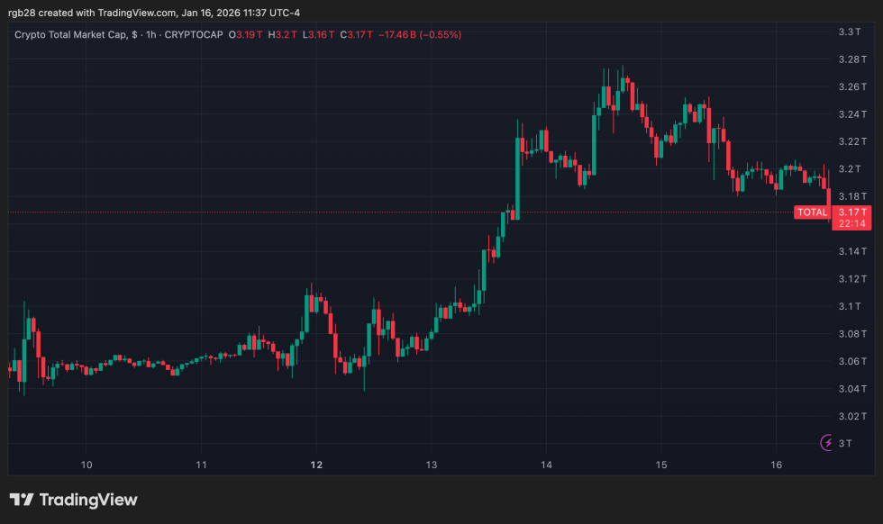 crypto, TOTAL