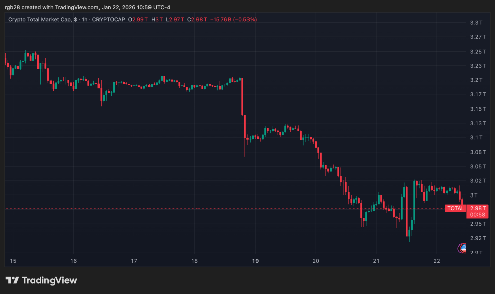 stablecoin, total