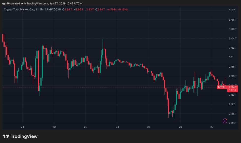 crypto, total, total crypto market