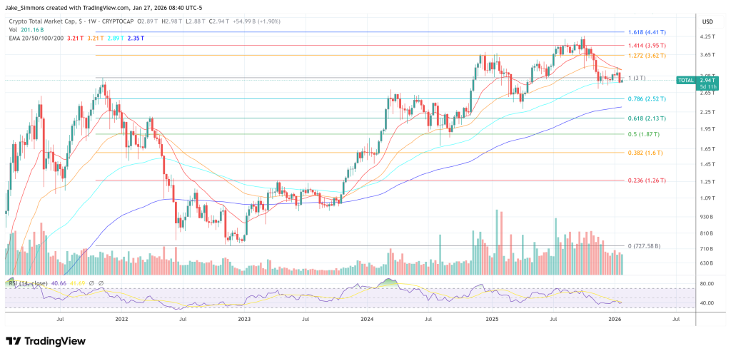 Total crypto market cap chart
