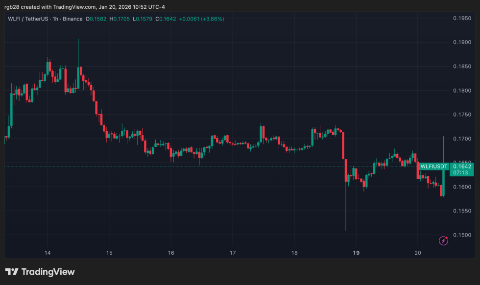 crypto, wlfi, wlfiusdt