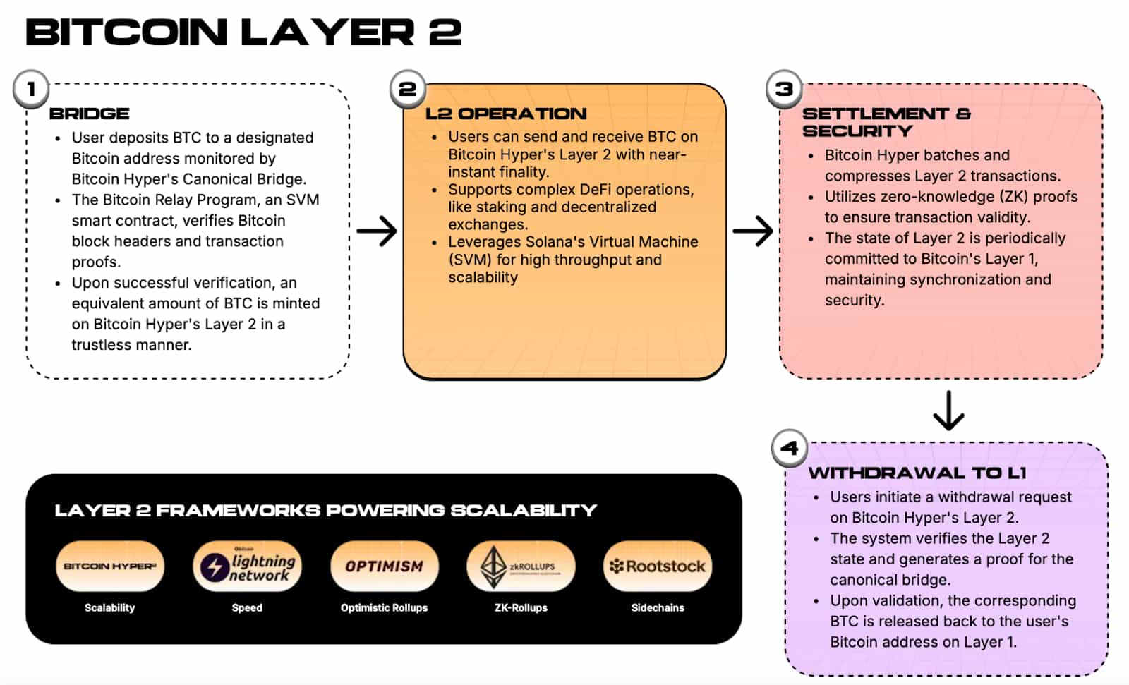 Why Bitcoin Hyper Could Be the Trigger for the Next Bull Run
