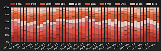 XRP Social sentiment