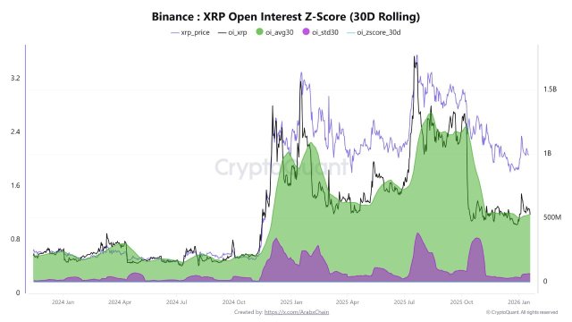 XRP